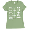 control pad timeline Ladies Fitted T-Shirt