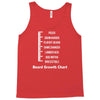beard level Tank Top