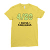 never remember Ladies Fitted T-Shirt