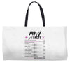 May Girl Facts Taurus Weekender Totes