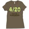 never remember Ladies Fitted T-Shirt