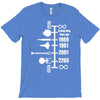 spaceship timeline funny  sci fi star retro wars trek joke cool T-Shirt