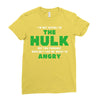 I'm Not Saying I'm The Hulk Ladies Fitted T-Shirt