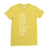 beard length chart funny professor grandpa mustache humor Ladies Fitted T-Shirt