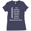 beard level Ladies Fitted T-Shirt