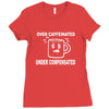 over caffeine Ladies Fitted T-Shirt