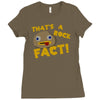 rock fact Ladies Fitted T-Shirt