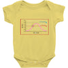 scientifically proven Baby Onesie