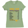 Virgo Facts Zodiac Ladies Fitted T-Shirt