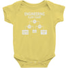 engineering flow chart Baby Onesie