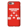 engineering flow chart iPhone 8 Plus