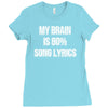 my brain is 80% song lyrics Ladies Fitted T-Shirt