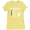 meow meaning Ladies Fitted T-Shirt