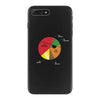 pie(rate) chart iPhone 7 Plus Case