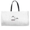 me me and cancer Weekender Totes