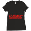 canada living the american dream Ladies Fitted T-Shirt