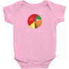 pie(rate) chart Baby Onesie