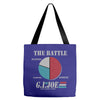 half the battle Tote Bags