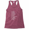 beard length chart funny professor grandpa mustache humor Racerback Tank