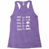 control pad timeline Racerback Tank