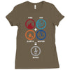 Bong Mathematics design with Earth, Fire, Air, Water and bong icons Ladies Fitted T-Shirt