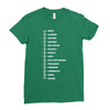 beard length chart funny professor grandpa mustache humor Ladies Fitted T-Shirt