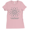 do these protons make my mass look big Ladies Fitted T-Shirt