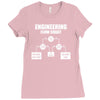 engineering flow chart Ladies Fitted T-Shirt