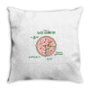 pizza math Throw Pillow