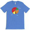 pie(rate) chart T-Shirt