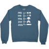 control pad timeline Crewneck Sweatshirt