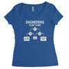 engineering flow chart Women's Triblend Scoop T-shirt
