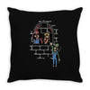 castle lovers Throw Pillow