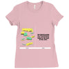 at least it&rsquo;s not knives Ladies Fitted T-Shirt