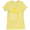 computer repair rate Ladies Fitted T-Shirt