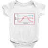 scientifically proven Baby Onesie