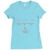 rock paper sissors blowjob Ladies Fitted T-Shirt
