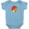 pie(rate) chart Baby Onesie