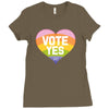 Vote Yes-Australia Marriage Equality Ladies Fitted T-Shirt