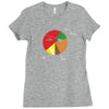 pie(rate) chart Ladies Fitted T-Shirt