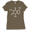caffeine molecule gamer nerd geek science funny Ladies Fitted T-Shirt
