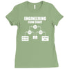 engineering flow chart Ladies Fitted T-Shirt