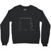 survival tracking guide Crewneck Sweatshirt