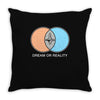 dream or reality Throw Pillow