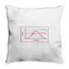 scientifically proven Throw Pillow