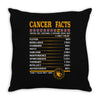 Cancer Facts Zodiac Throw Pillow