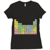 canadian periodic table Ladies Fitted T-Shirt