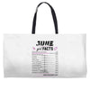 June Girl Facts Cancer Weekender Totes
