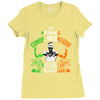 conor mcgregor notorious go to war irish Ladies Fitted T-Shirt