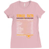 Virgo Facts Zodiac Ladies Fitted T-Shirt